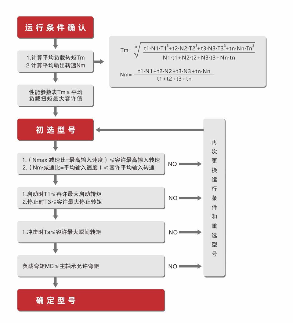 选型流程2.jpg